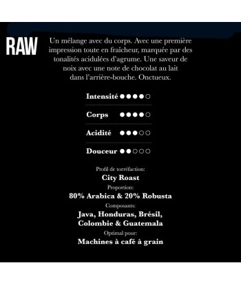 RAW – Mister Barish – café en grains – 750 g À commander