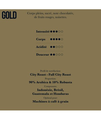 GOLD – Mister Barish – café en grains – 750 g une grave pollution 